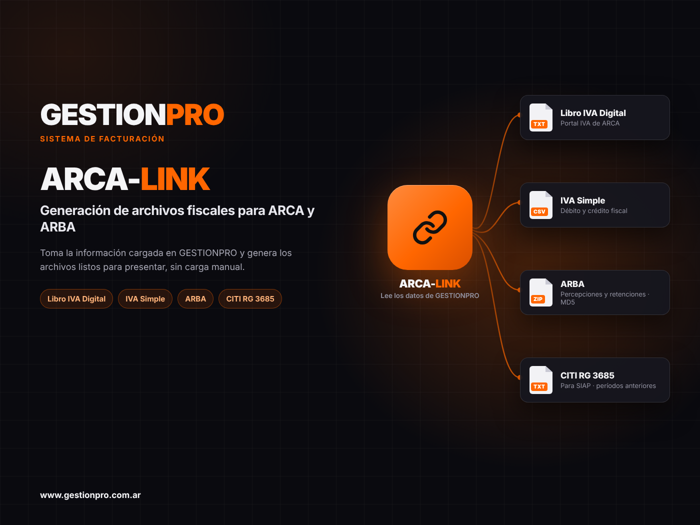 GESTIONPRO ARCA-LINK: generación de archivos fiscales Libro IVA Digital, IVA Simple, ARBA y CITI RG 3685